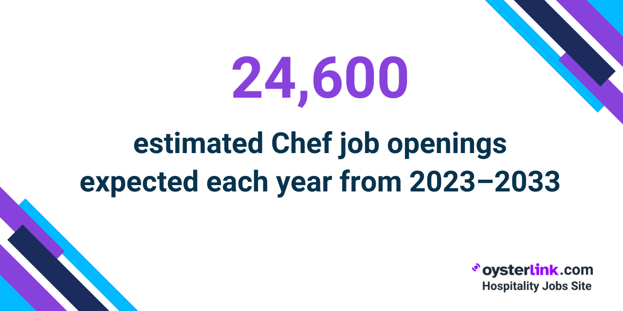 chef employment outlook statistics